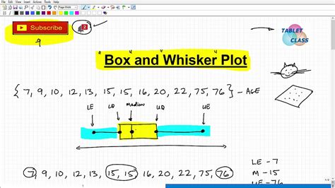 draw a box and whisker plot for this distribution|how to solve box plots.